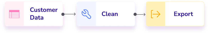 Clean customer data and export